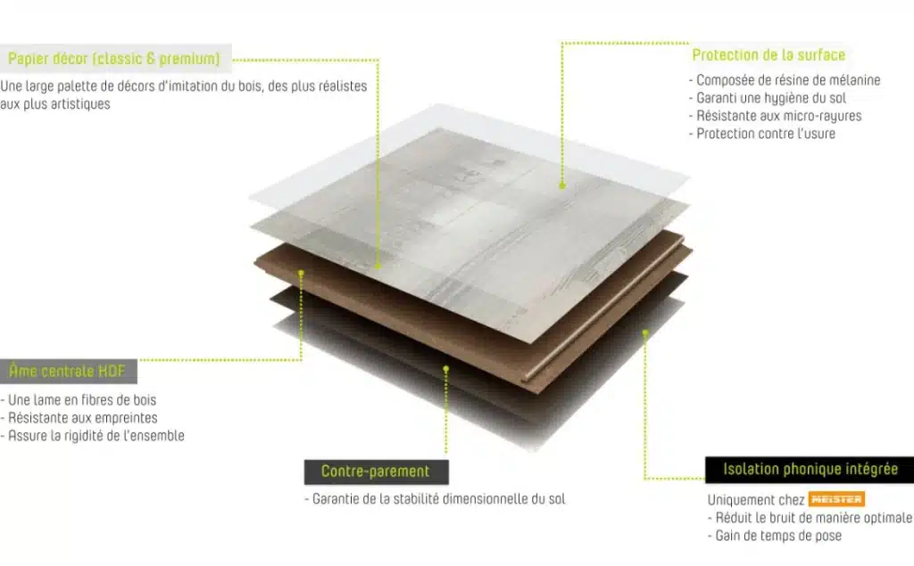 Le parquet stratifié, la simplicité au meilleur prix