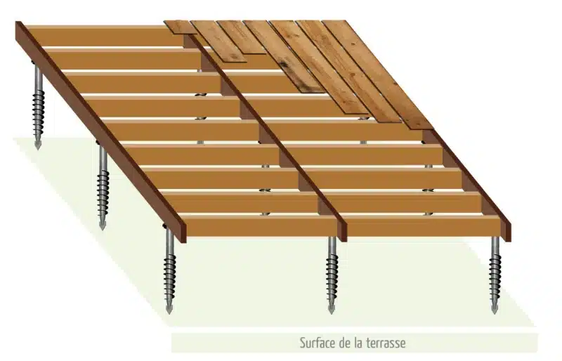 Quel bois choisir pour une terrasse ?